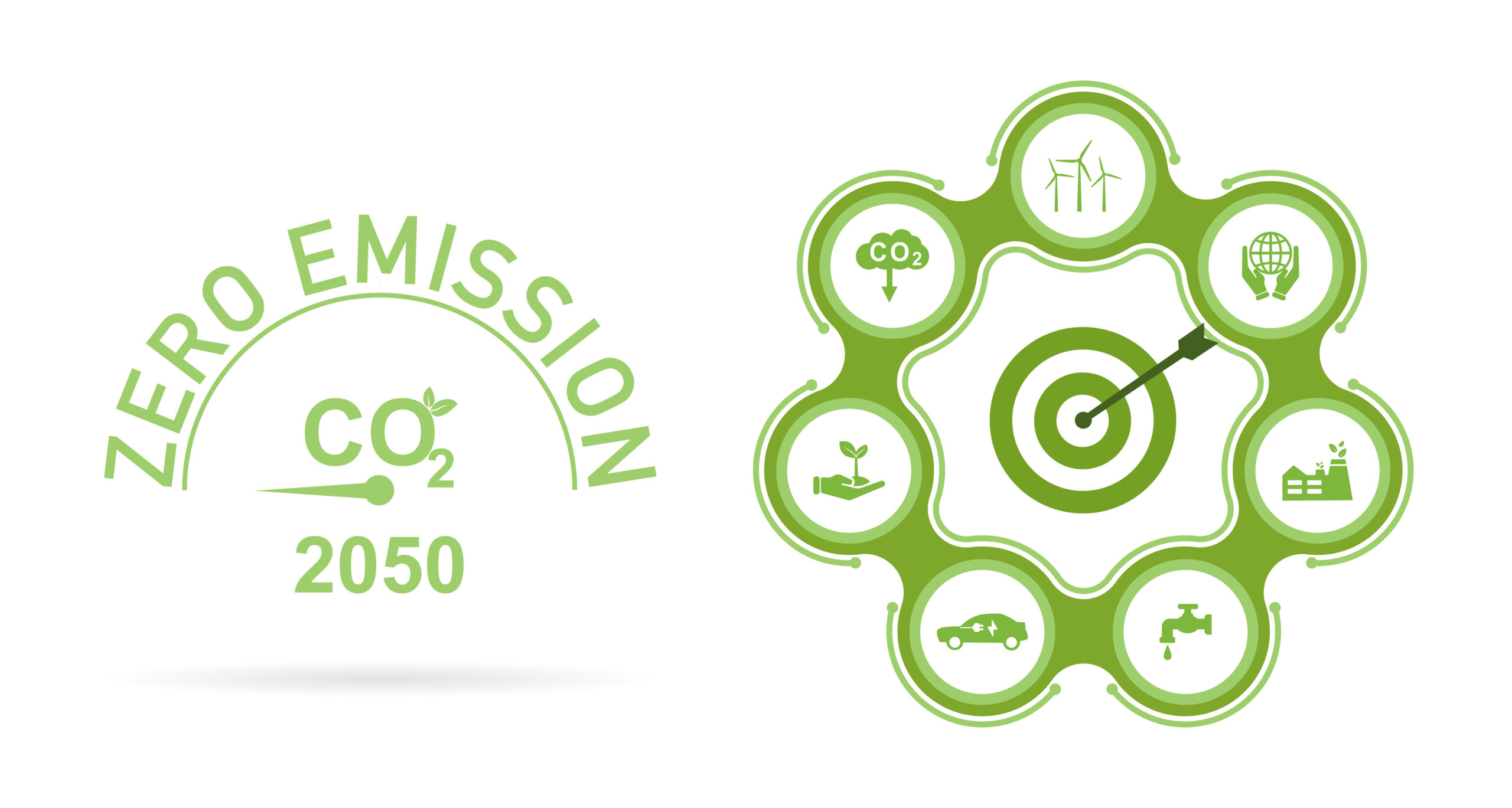 A graphic showing an archery target with an arrow in the bullseye. The text to the left reads Zero Emission CO2 2050.